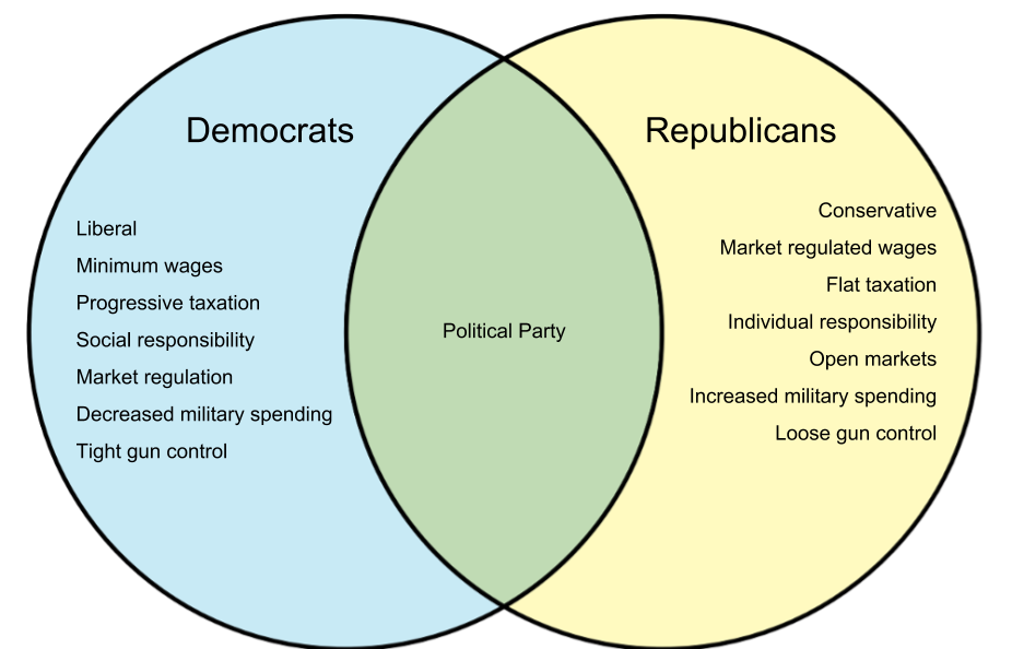 Differences Between Federalists And Democratic-republicans C