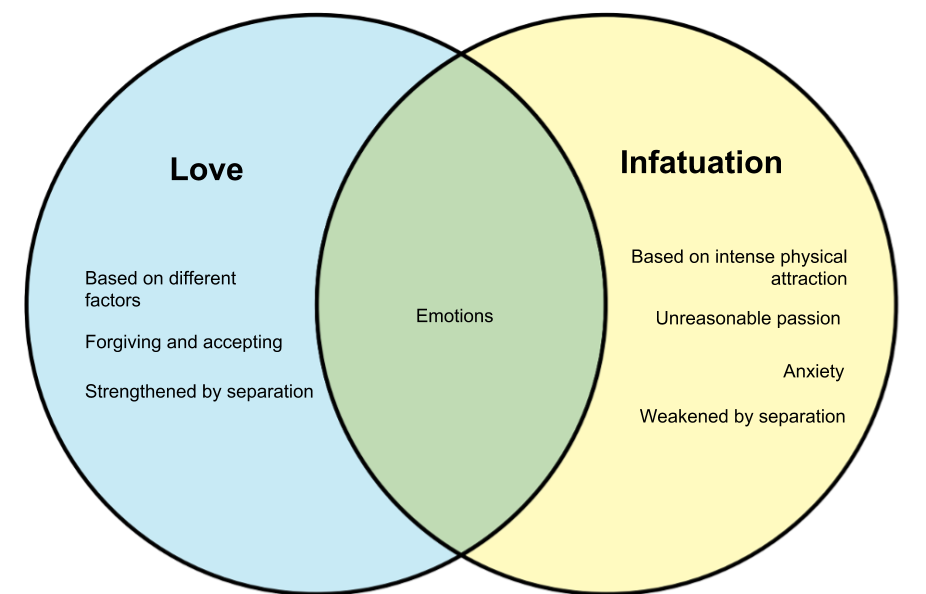 true love and infatuation