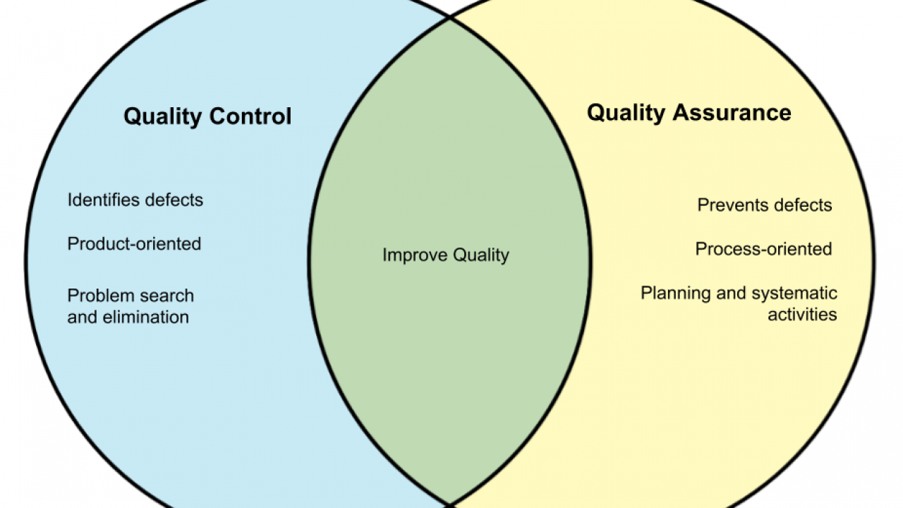 Human being qualities. Quality Assurance and quality Control. QA QC. Quality Assurance quality Control разница. Отличие QA от QC.