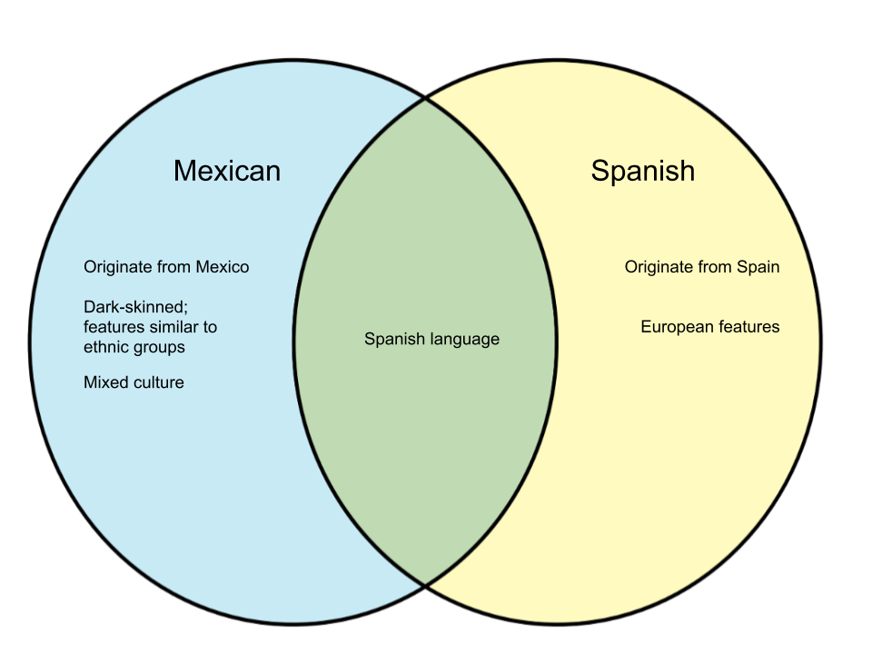 ethnic-makeup-of-spain-saubhaya-makeup