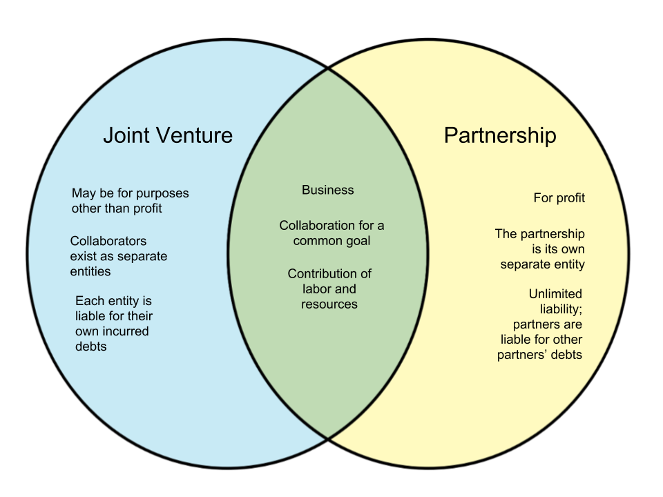 partnership versus joint venture - joint venture vs general partnership