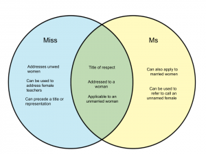 WHYUNLIKE.COM – Page 20 – Differences and Similarities