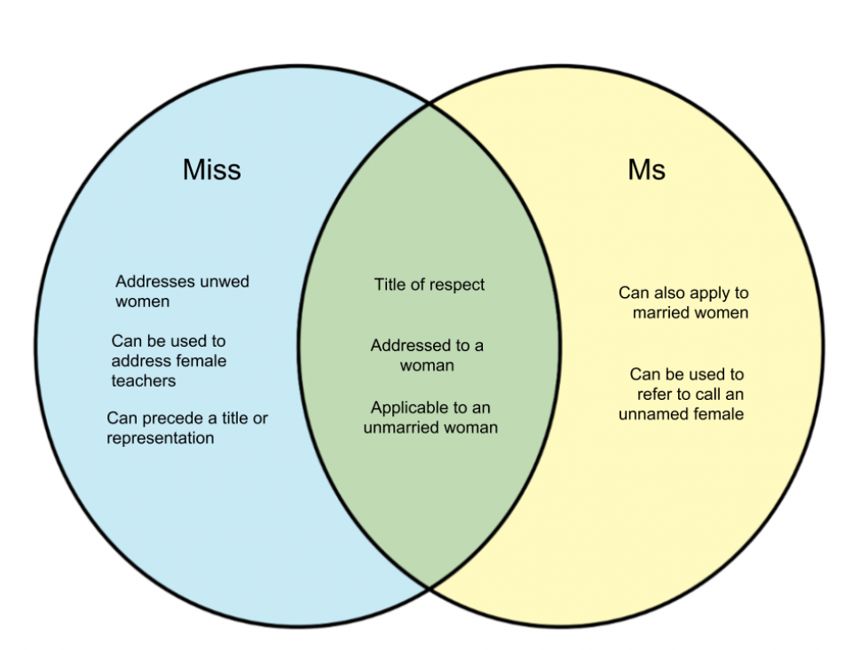 What Is The Difference Between Ms Mrs Miss at Karla Ted blog