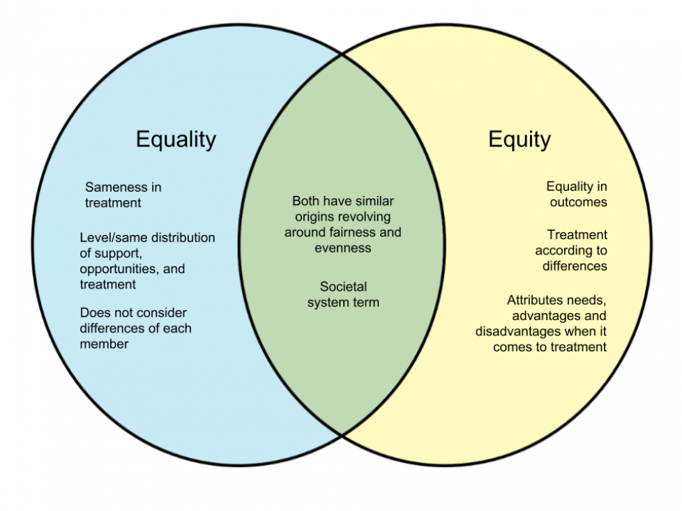 difference-between-equality-and-equity-whyunlike-com