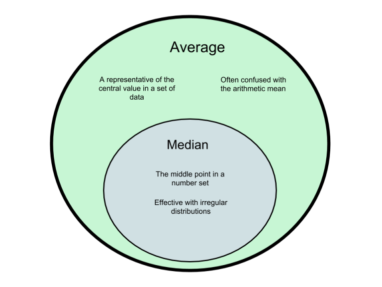 DIFFERENCE BETWEEN MEDIAN VALUE AND AVERAGE VALUE visual data 2