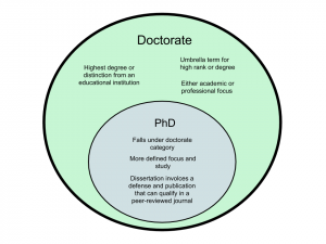 difference between juris doctorate and phd