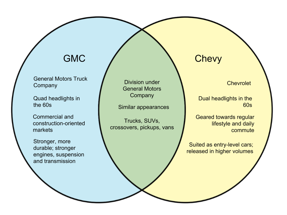 Nafta Vs Usmca Comparison Chart