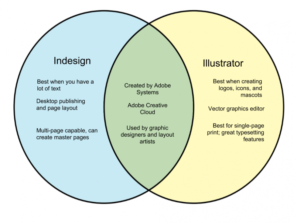 illustrator and indesign download