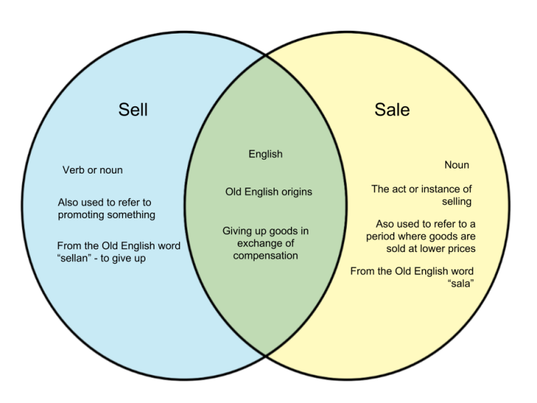 Difference Between Sell And Sale WHYUNLIKE COM