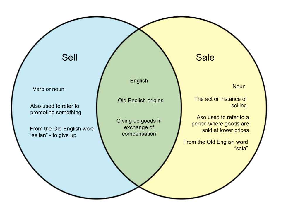 difference-between-sell-and-sale-whyunlike-com