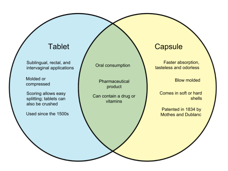 Page 14 of 25 Differences and Similarities