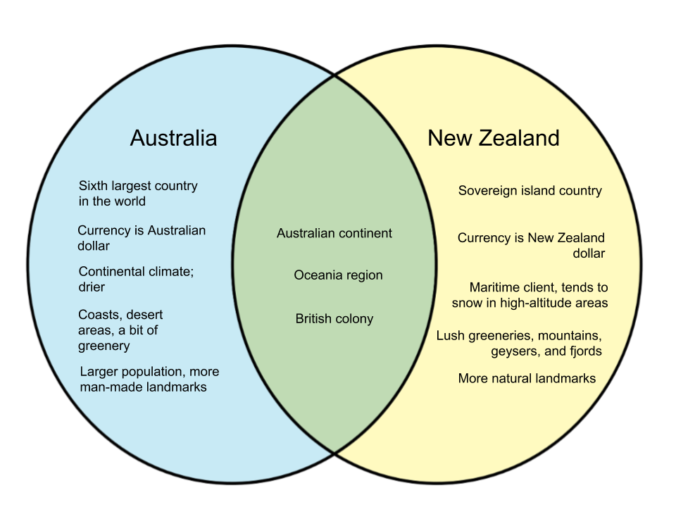 WHYUNLIKE COM Page 3 Of 15 Differences And Similarities
