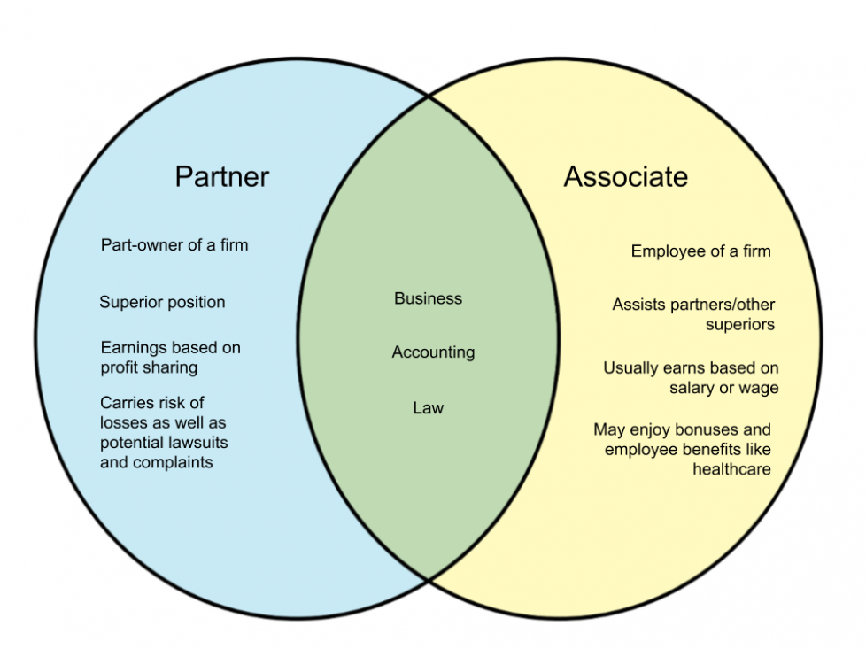 difference-between-the-associate-and-assistant-director