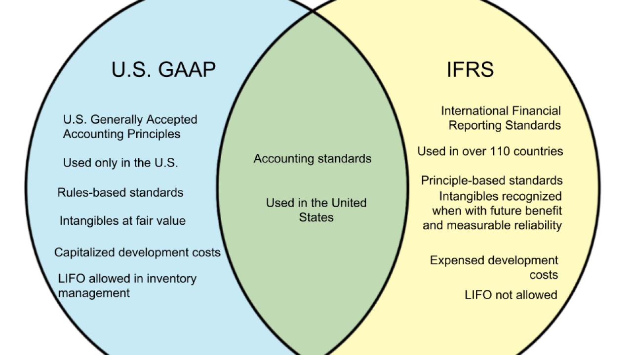 The differences between international financial reporting standards ifrs and current u s gaap accoun similarities between gaap and ifrs