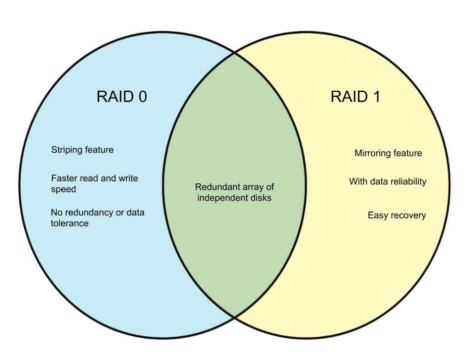 Как восстановить raid 1 не работает один диск