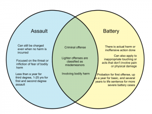 Difference Between Assault and Battery – WHYUNLIKE.COM