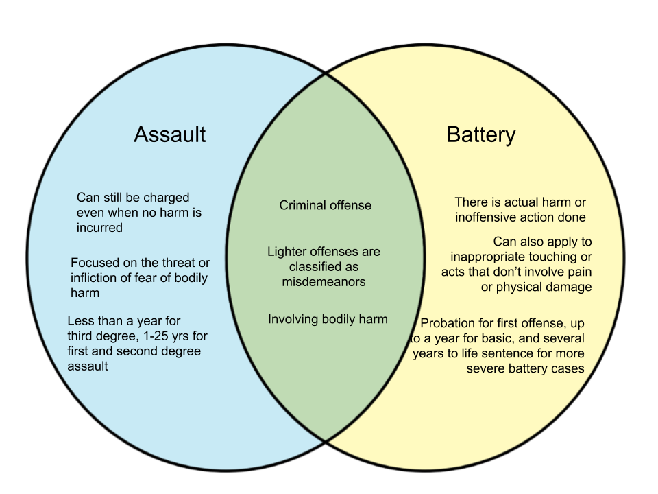 What Is The Difference Between Assault And Battery In Illinois Lights 
