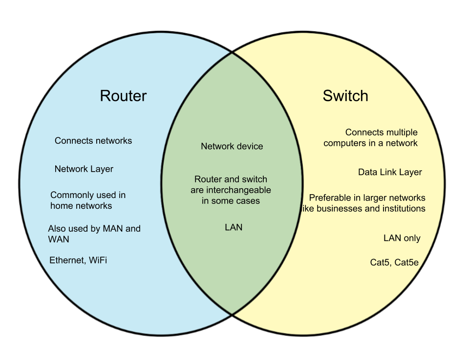 difference-between-router-and-switch-whyunlike-com