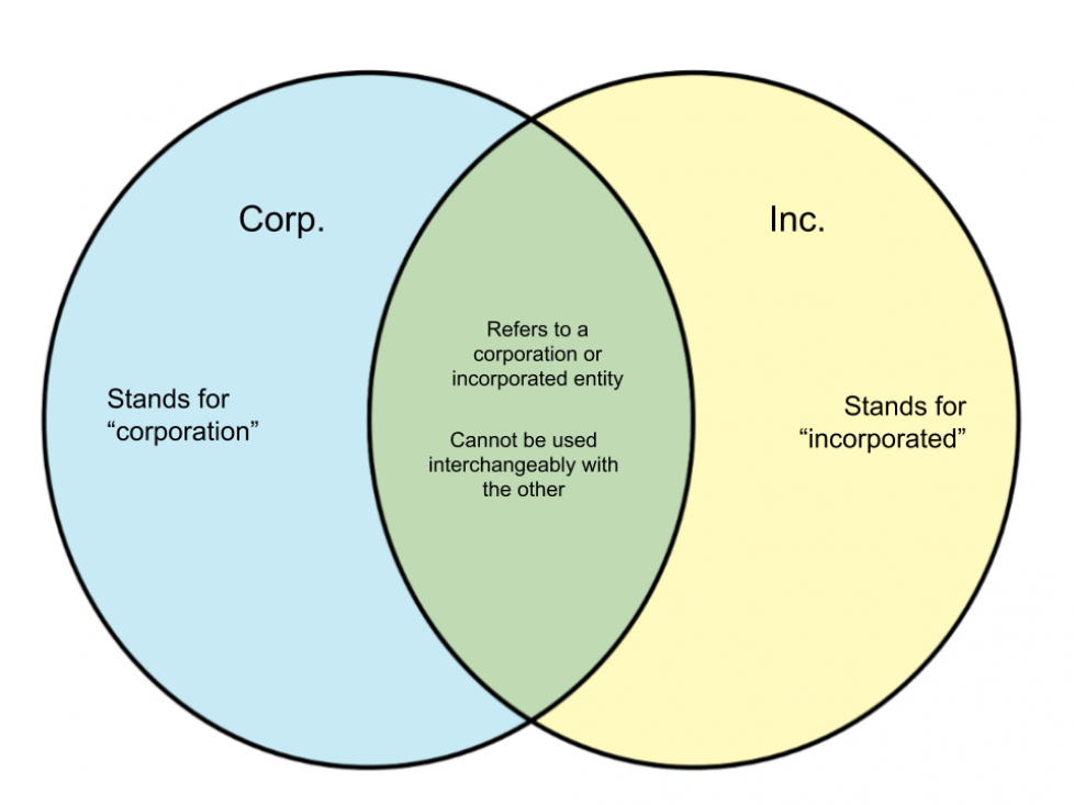 Corp public. Диаграмма. Civil Law and Criminal Law разница. IFRS GAAP. Us GAAP стандарты.