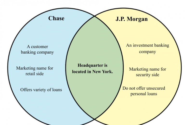 Difference between Chase and J.P.