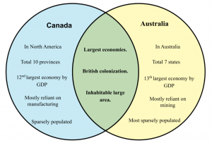 difference venn