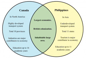 Canada vs Philippines