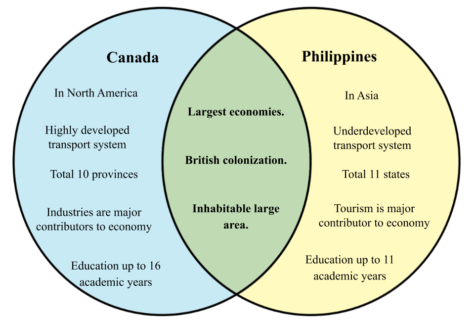 Differences between Canada and Philippines – WHYUNLIKE.COM