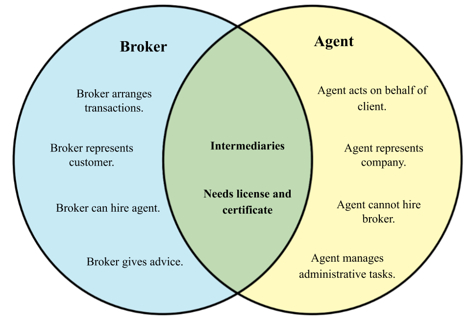 Difference between Broker and Agent