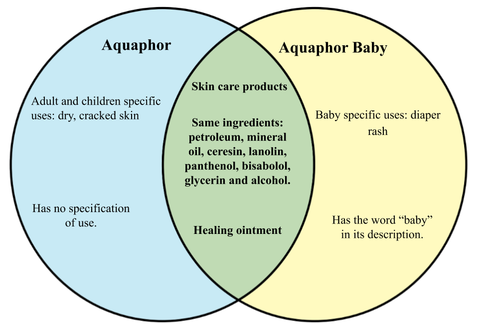Aquaphor vs Baby Aquaphor