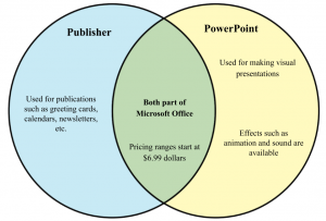 Difference between Publisher and PowerPoint