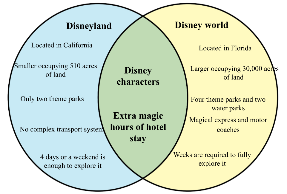 WHYUNLIKE COM Page 5 Differences And Similarities