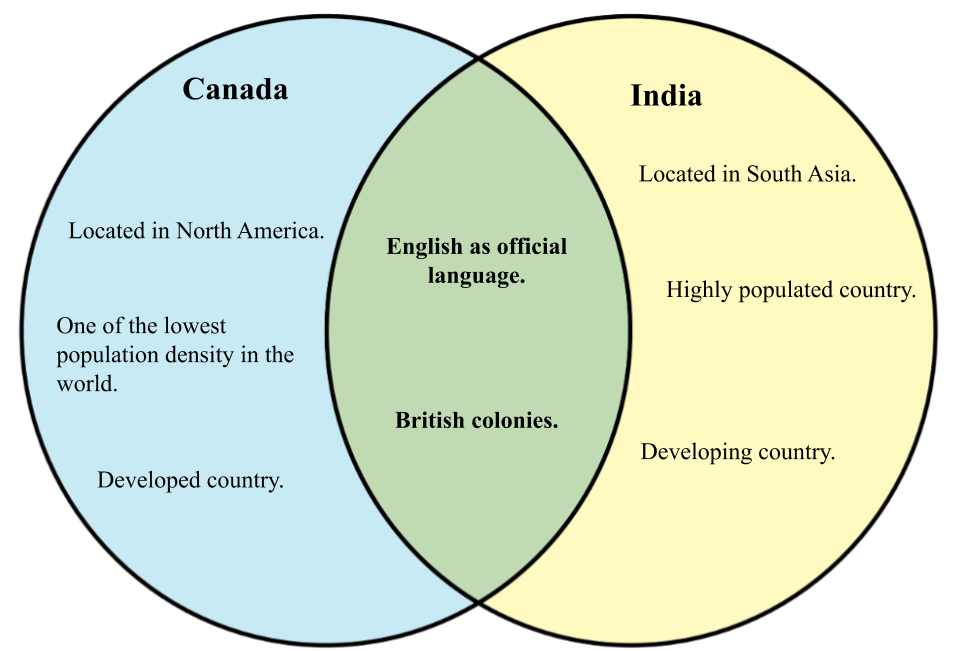 WHYUNLIKE COM Differences And Similarities