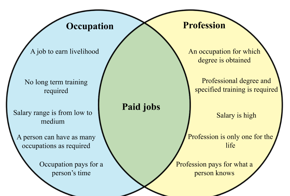 Difference between Occupation and Profession